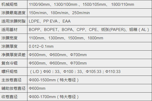 淋膜機(jī)生產(chǎn)廠家推薦